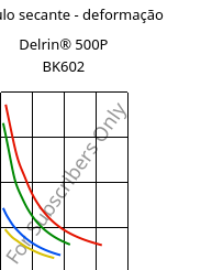 Módulo secante - deformação , Delrin® 500P BK602, POM, DuPont