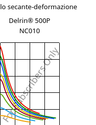 Modulo secante-deformazione , Delrin® 500P NC010, POM, DuPont