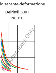 Modulo secante-deformazione , Delrin® 500T NC010, POM, DuPont