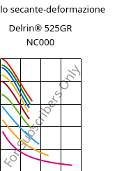 Modulo secante-deformazione , Delrin® 525GR NC000, POM-GF25, DuPont