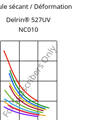 Module sécant / Déformation , Delrin® 527UV NC010, POM, DuPont