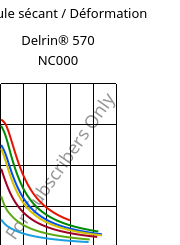 Module sécant / Déformation , Delrin® 570 NC000, POM-GF20, DuPont