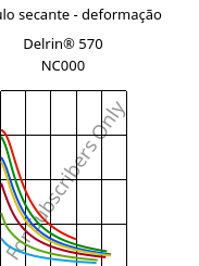 Módulo secante - deformação , Delrin® 570 NC000, POM-GF20, DuPont