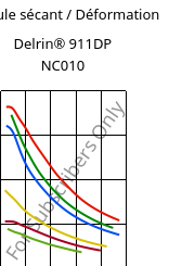 Module sécant / Déformation , Delrin® 911DP NC010, POM, DuPont