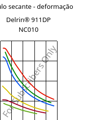 Módulo secante - deformação , Delrin® 911DP NC010, POM, DuPont