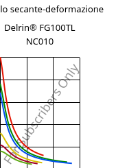 Modulo secante-deformazione , Delrin® FG100TL NC010, POM-Z, DuPont