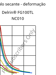 Módulo secante - deformação , Delrin® FG100TL NC010, POM-Z, DuPont