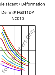 Module sécant / Déformation , Delrin® FG311DP NC010, POM, DuPont