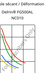Module sécant / Déformation , Delrin® FG500AL NC010, POM-Z, DuPont