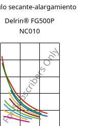 Módulo secante-alargamiento , Delrin® FG500P NC010, POM, DuPont