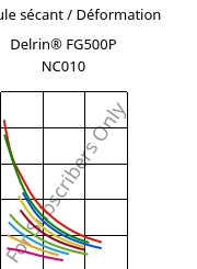 Module sécant / Déformation , Delrin® FG500P NC010, POM, DuPont