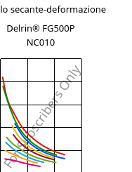 Modulo secante-deformazione , Delrin® FG500P NC010, POM, DuPont