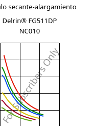 Módulo secante-alargamiento , Delrin® FG511DP NC010, POM, DuPont