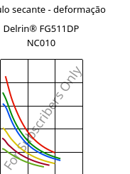 Módulo secante - deformação , Delrin® FG511DP NC010, POM, DuPont