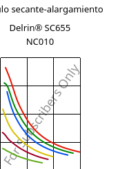 Módulo secante-alargamiento , Delrin® SC655 NC010, POM, DuPont