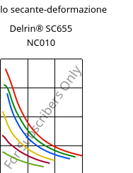 Modulo secante-deformazione , Delrin® SC655 NC010, POM, DuPont