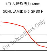 LTHA-断裂应力 4mm, SCHULAMID® 6 GF 30 H, PA6-GF30, LyondellBasell