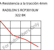 LTHA-Resistencia a la tracción 4mm, RADILON S RCP3010LW 322 BK, PA6-(GF+T)30, RadiciGroup
