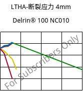 LTHA-断裂应力 4mm, Delrin® 100 NC010, POM, DuPont