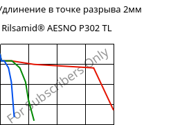 LTHA-Удлинение в точке разрыва 2мм, Rilsamid® AESNO P302 TL, PA12, ARKEMA