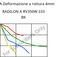 LTHA-Deformazione a rottura 4mm, RADILON A RV350W 333 BK, PA66-GF35, RadiciGroup