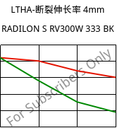 LTHA-断裂伸长率 4mm, RADILON S RV300W 333 BK, PA6-GF30, RadiciGroup
