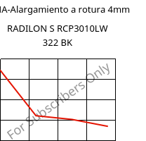 LTHA-Alargamiento a rotura  4mm, RADILON S RCP3010LW 322 BK, PA6-(GF+T)30, RadiciGroup