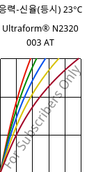 응력-신율(등시) 23°C, Ultraform® N2320 003 AT, POM, BASF