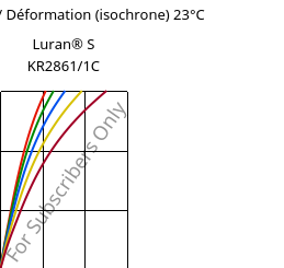 Contrainte / Déformation (isochrone) 23°C, Luran® S KR2861/1C, (ASA+PC), INEOS Styrolution