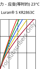 应力－应变(等时的) 23°C, Luran® S KR2863C, (ASA+PC), INEOS Styrolution