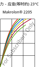 应力－应变(等时的) 23°C, Makrolon® 2205, PC, Covestro