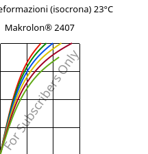 Sforzi-deformazioni (isocrona) 23°C, Makrolon® 2407, PC, Covestro