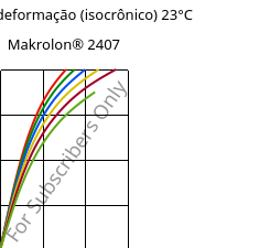 Tensão - deformação (isocrônico) 23°C, Makrolon® 2407, PC, Covestro