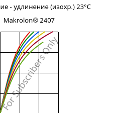 Напряжение - удлинение (изохр.) 23°C, Makrolon® 2407, PC, Covestro