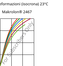 Sforzi-deformazioni (isocrona) 23°C, Makrolon® 2467, PC FR, Covestro