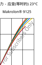 应力－应变(等时的) 23°C, Makrolon® 9125, PC-GF20, Covestro