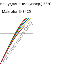 Напряжение - удлинение (изохр.) 23°C, Makrolon® 9425, PC-GF20, Covestro