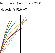 Tensão - deformação (isocrônico) 23°C, Novodur® P2H-AT, ABS, INEOS Styrolution