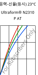 응력-신율(등시) 23°C, Ultraform® N2310 P AT, POM, BASF