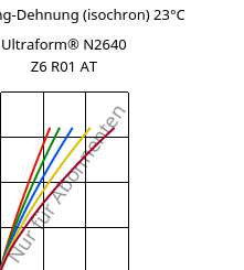 Spannung-Dehnung (isochron) 23°C, Ultraform® N2640 Z6 R01 AT, (POM+PUR), BASF