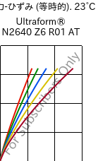  応力-ひずみ (等時的). 23°C, Ultraform® N2640 Z6 R01 AT, (POM+PUR), BASF