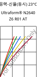 응력-신율(등시) 23°C, Ultraform® N2640 Z6 R01 AT, (POM+PUR), BASF