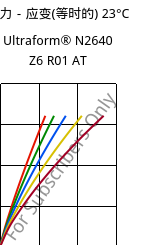 应力－应变(等时的) 23°C, Ultraform® N2640 Z6 R01 AT, (POM+PUR), BASF