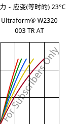 应力－应变(等时的) 23°C, Ultraform® W2320 003 TR AT, POM, BASF