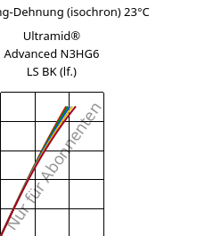 Spannung-Dehnung (isochron) 23°C, Ultramid® Advanced N3HG6 LS BK (feucht), PA9T-GF30, BASF