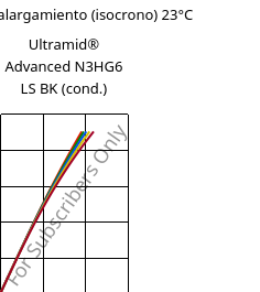 Esfuerzo-alargamiento (isocrono) 23°C, Ultramid® Advanced N3HG6 LS BK (Cond), PA9T-GF30, BASF