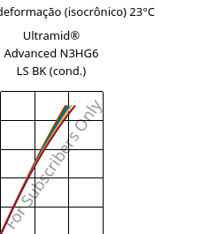 Tensão - deformação (isocrônico) 23°C, Ultramid® Advanced N3HG6 LS BK (cond.), PA9T-GF30, BASF