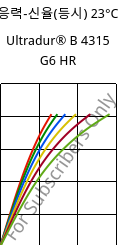 응력-신율(등시) 23°C, Ultradur® B 4315 G6 HR, PBT-I-GF30, BASF