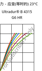 应力－应变(等时的) 23°C, Ultradur® B 4315 G6 HR, PBT-I-GF30, BASF