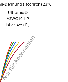 Spannung-Dehnung (isochron) 23°C, Ultramid® A3WG10 HP bk23325 (feucht), PA66-GF50, BASF